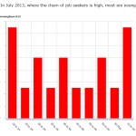 Young claimants in Birmingham from G-View