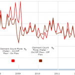 Claimant flows from G-View