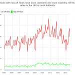 Comparing high flow and low flows places in G-View