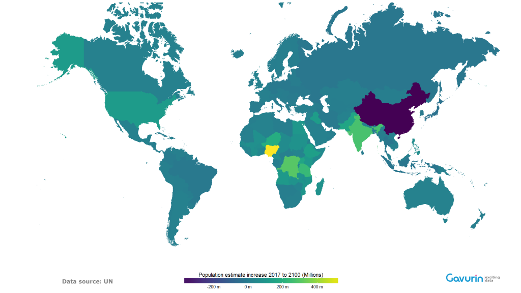 World population in 2100